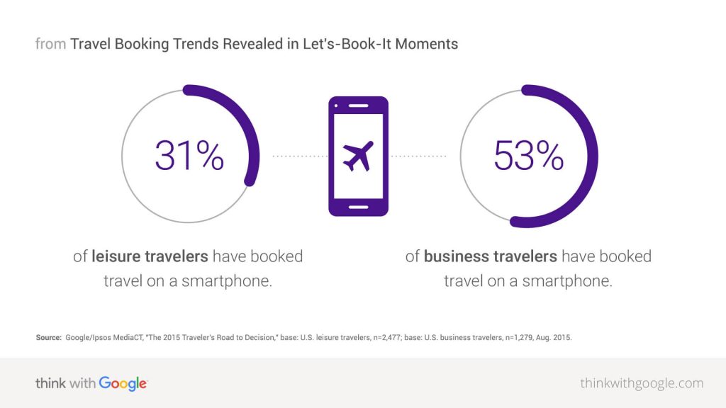 Leisure Travelers & Business Travellers
