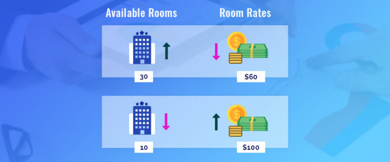 Yield Management in Hotel Industry: Key factor for revenue generation