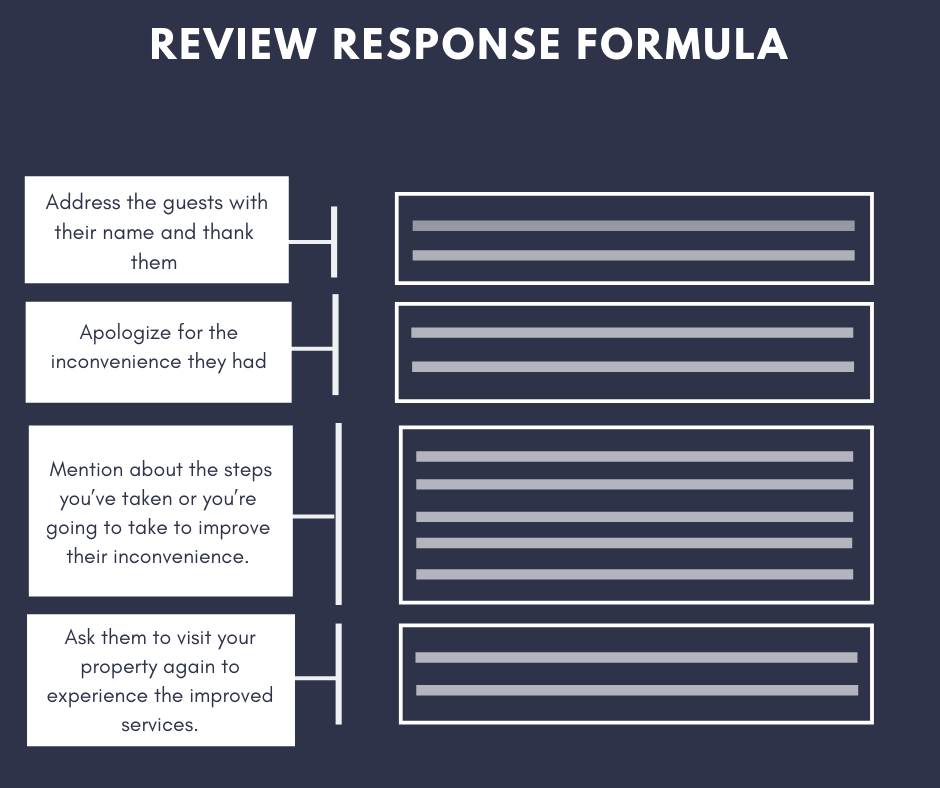 Formula to respond to negative hotel reviews