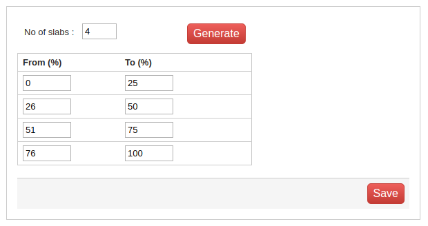 Defining slab-wise pricing using yield management
