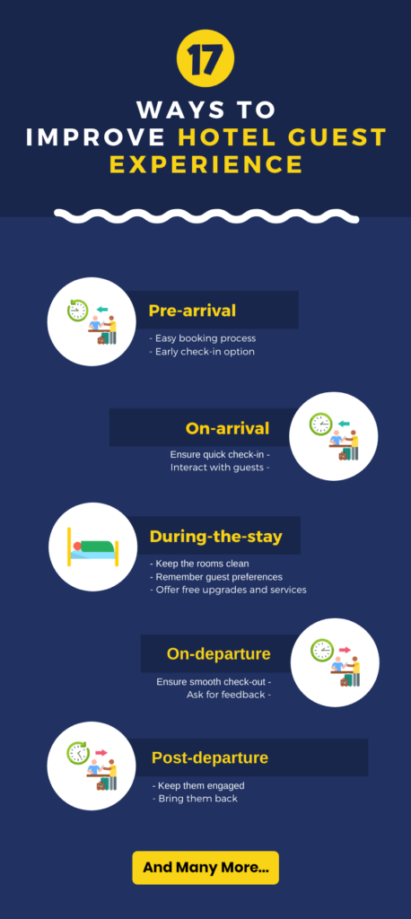 Consider different stages of your guest's life cycle and eventually improve their overall guest experience. 