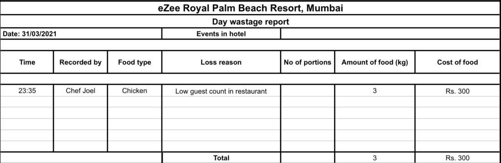 This is formof of food wastage report which every hotel's kitchen department should have.