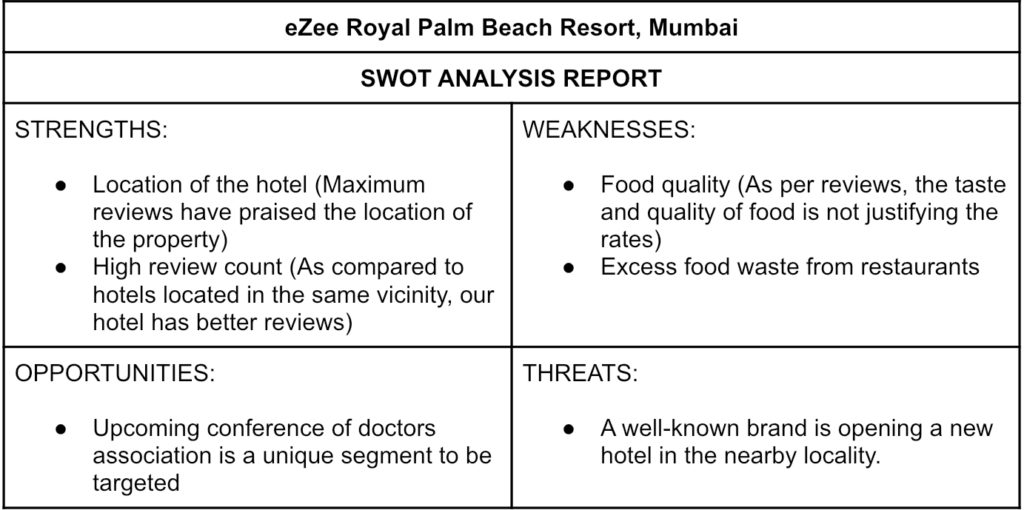 Here’s how a hotel SWOT analysis report looks like.