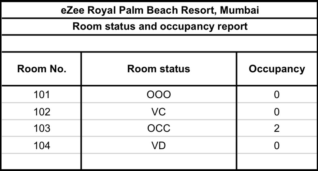This is sample formst of housekeeping department's crucial report: Room occupancy report