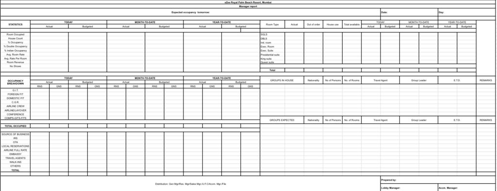 This is a sample format of manager's report prepared during night audit.