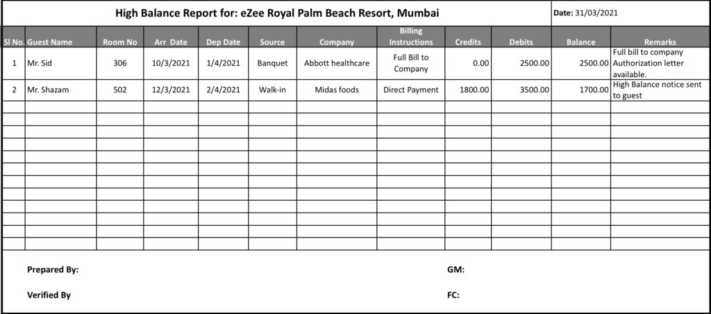 This is a sample high balance report of  a hotel