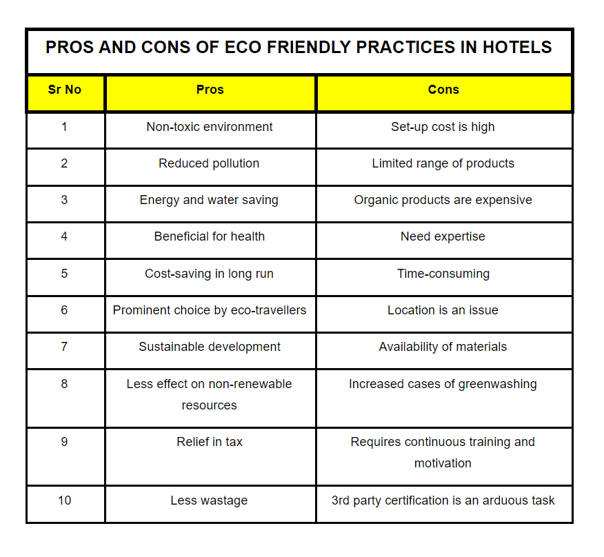 Here is a list for pros and cons of eco-friendly practices in hotels