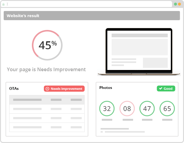 hotel performance score