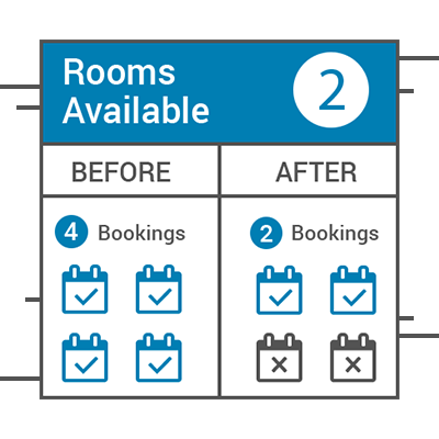 Minimal Overbooking