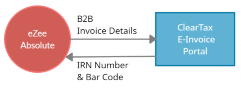 E-invoice compliant