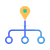 Inventory distribution gets sorted