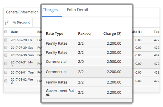 Multiple Rate Support