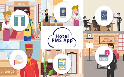 Hotel PMS App Video