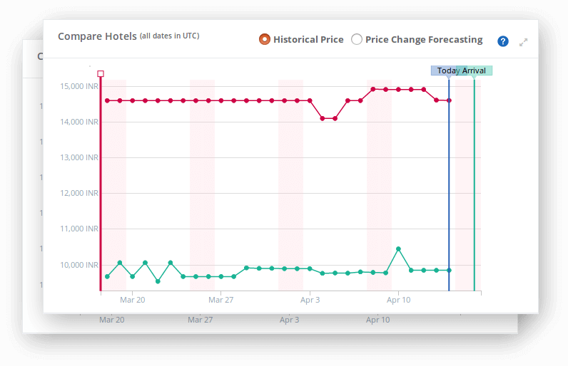 Monitor your Competition Rates with Rate Shopper Tool