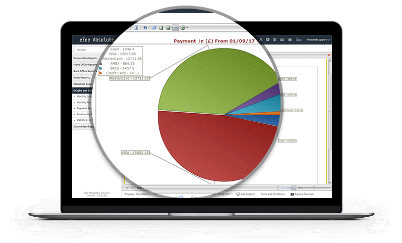 Rich Analytics